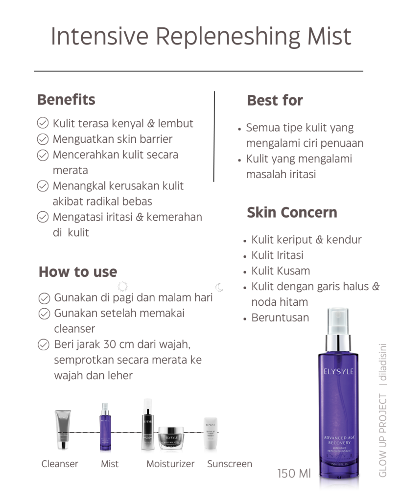 intensive Repleneshing Mist Elysyle